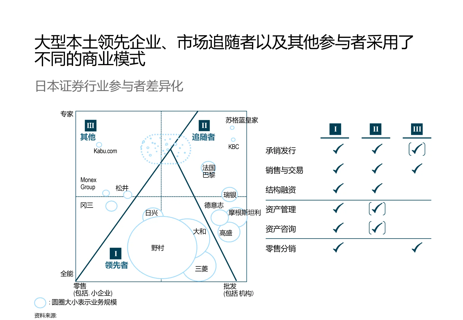 罗兰贝格FICC业务战略洞察