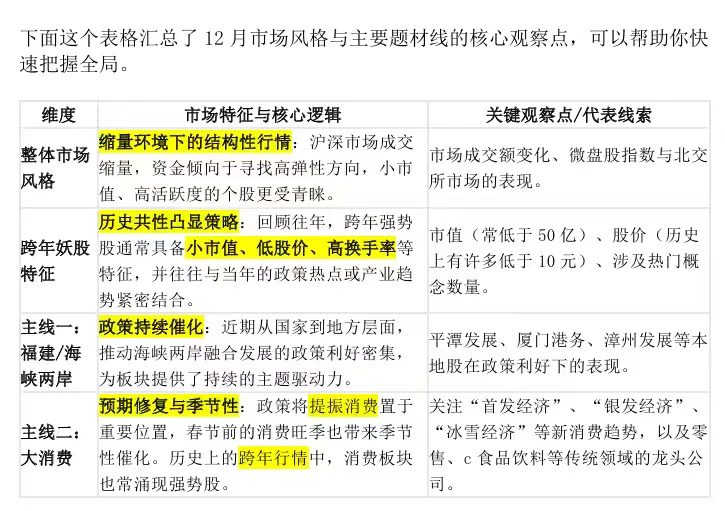 投机连板行情将成为主流