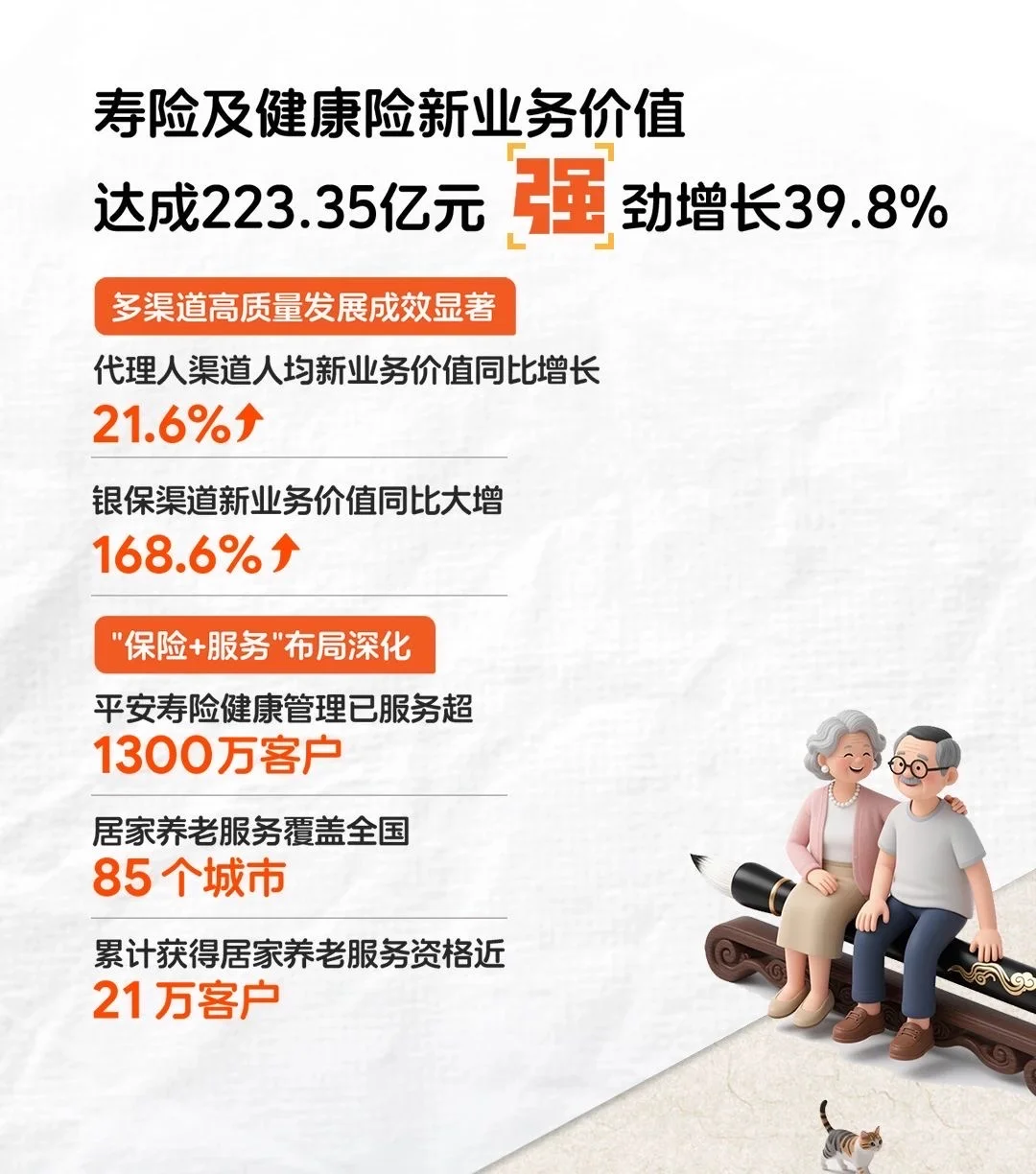 中国平安2025年终报告出炉了