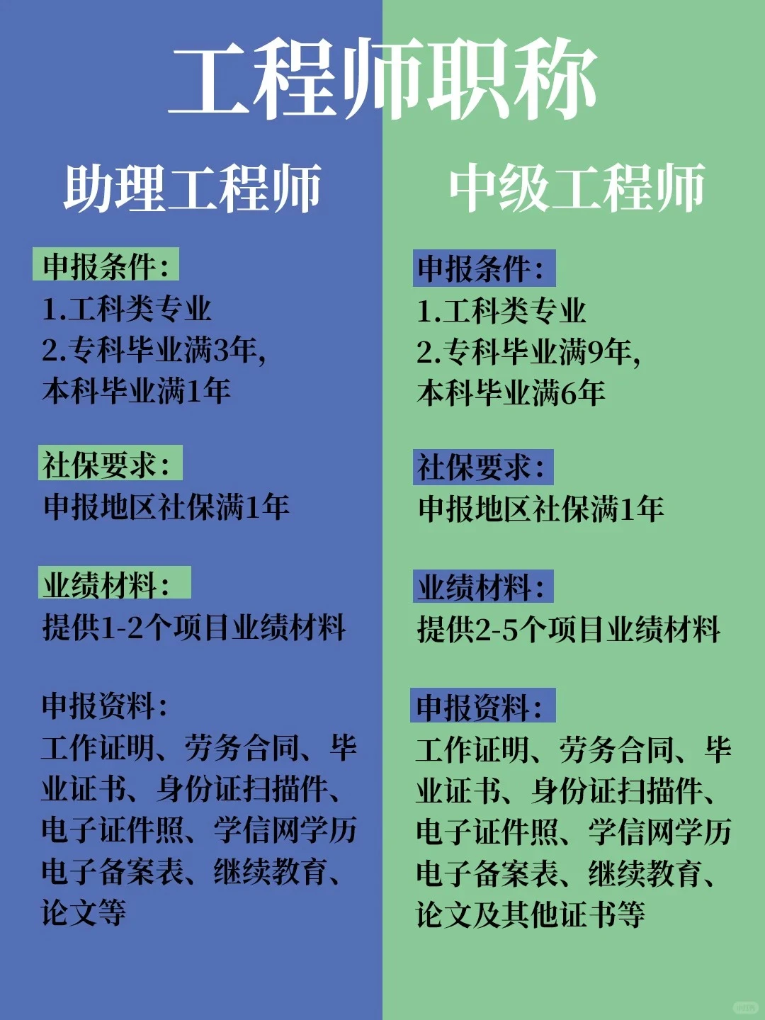 工程师职称评审总结