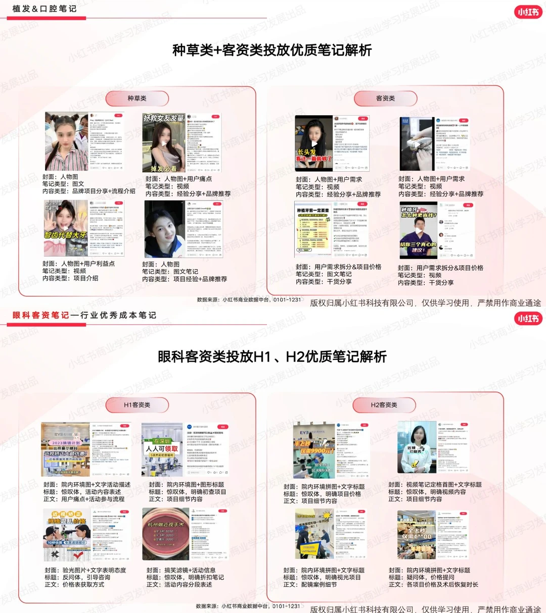 小红书医疗行业年度报告