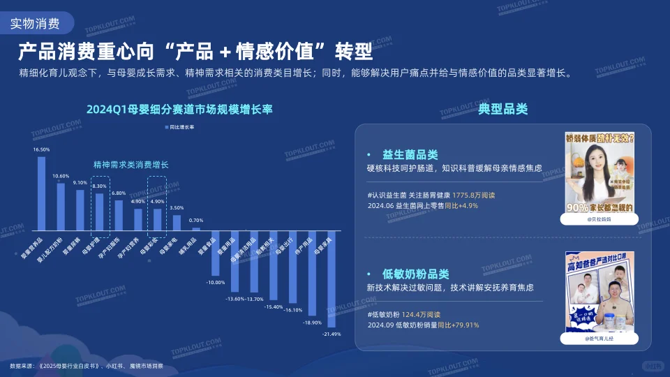 2025母婴社交媒体内容洞察