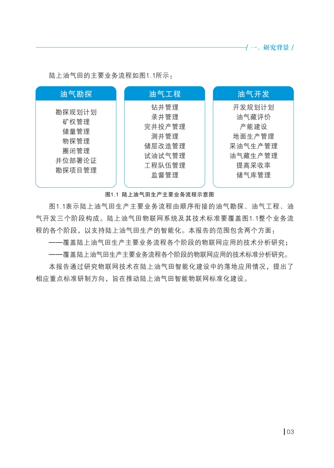 智能陆上油气田物联网技术应用和标准化研究
