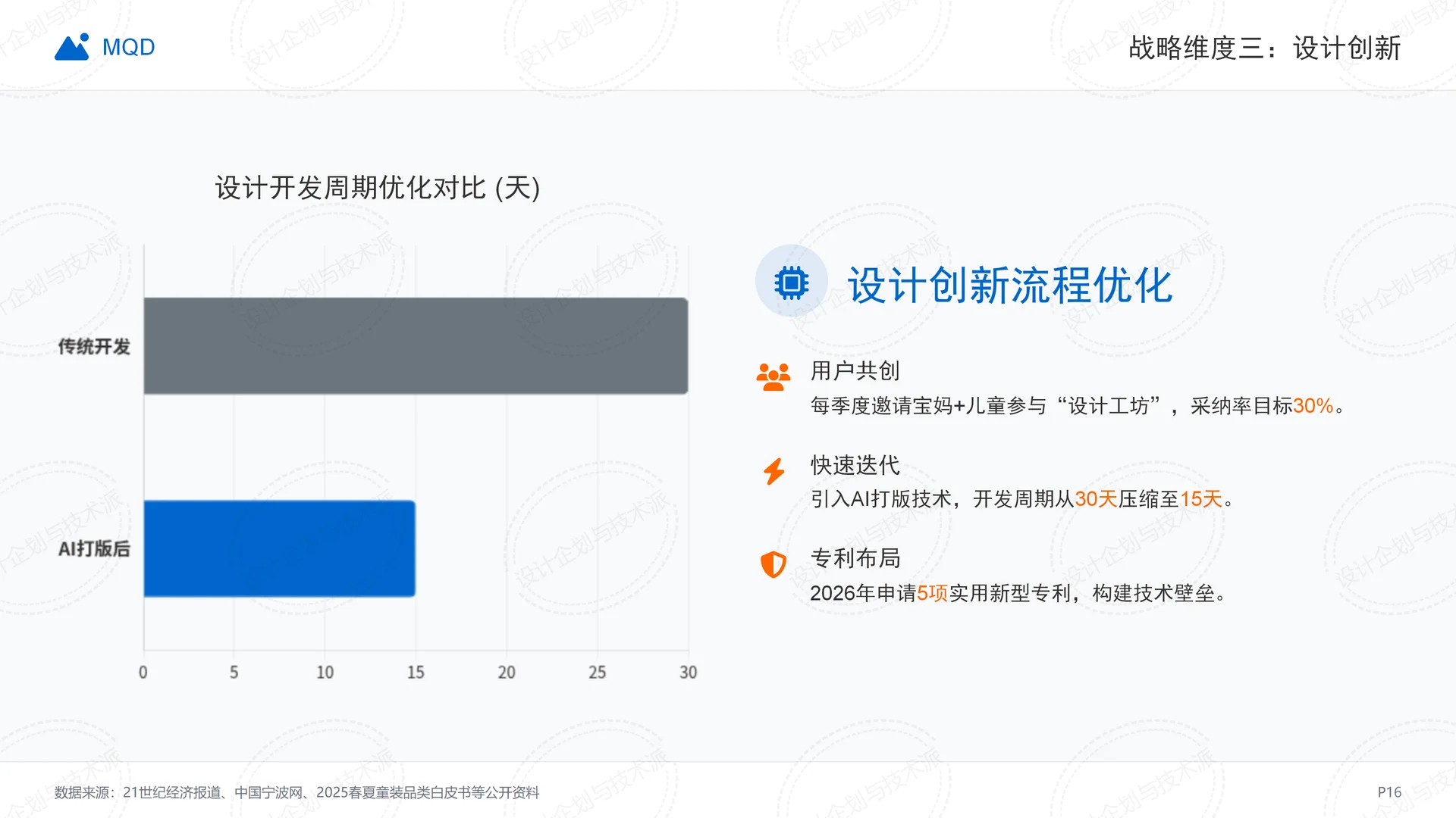 ? MQD二次增长战略全拆解-童装赛道破局