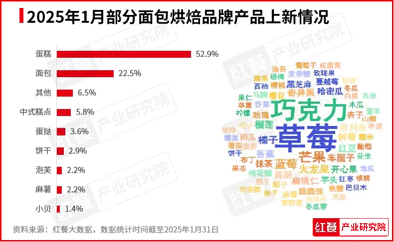 红餐网|1月餐饮行业景气度指数公布