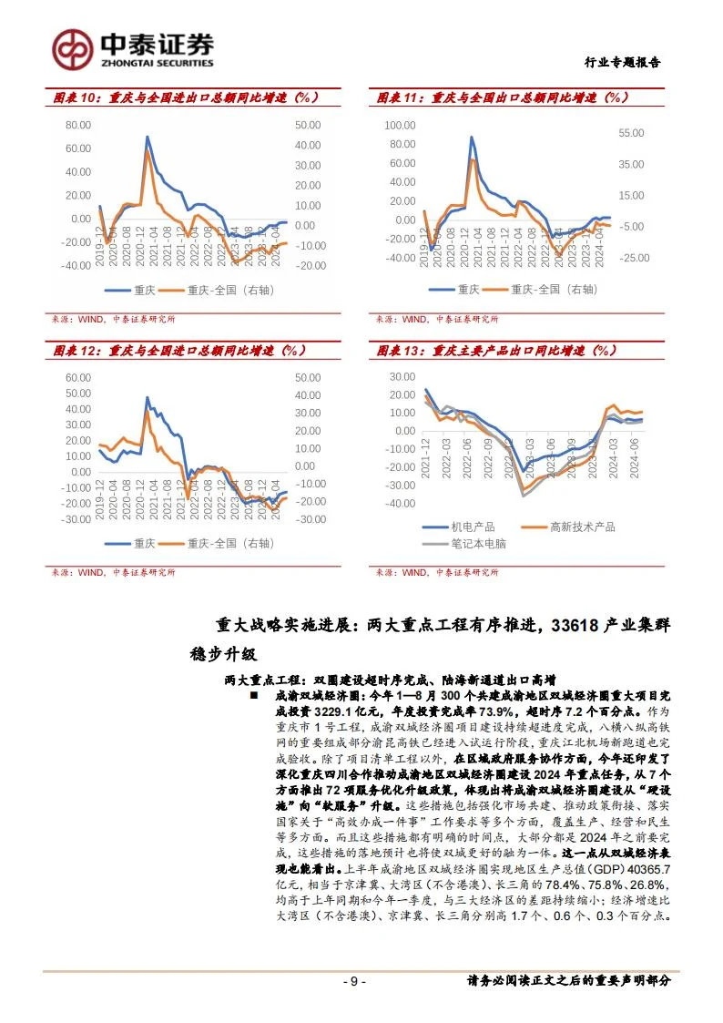 重庆区域专题:经济景气度提升,基本面向好
