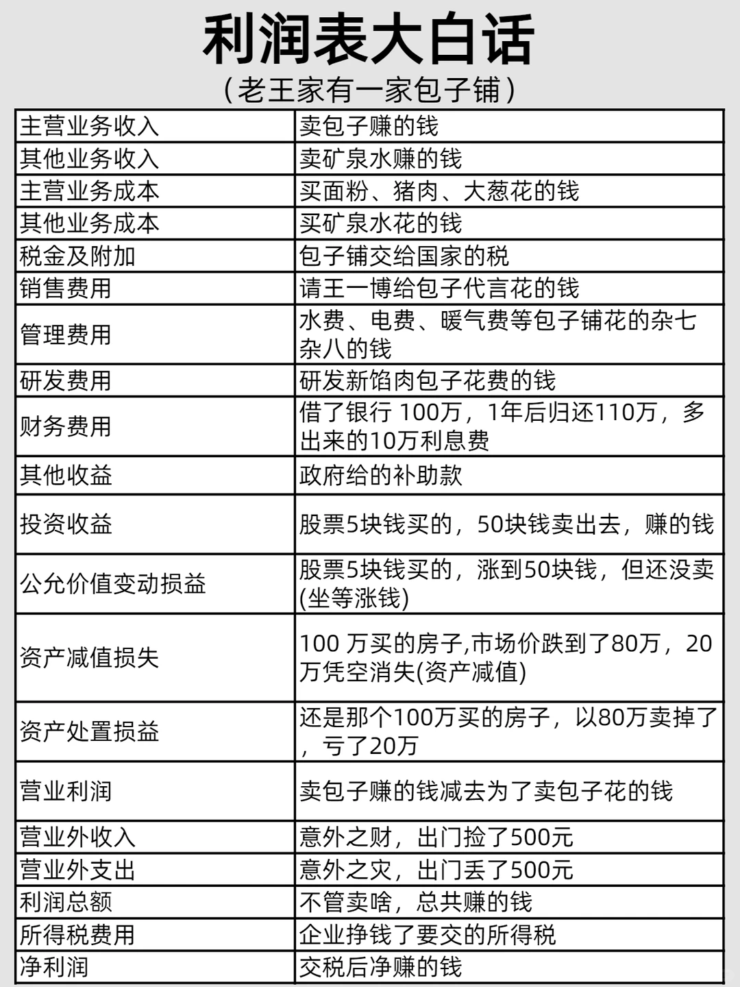 利润表大白话