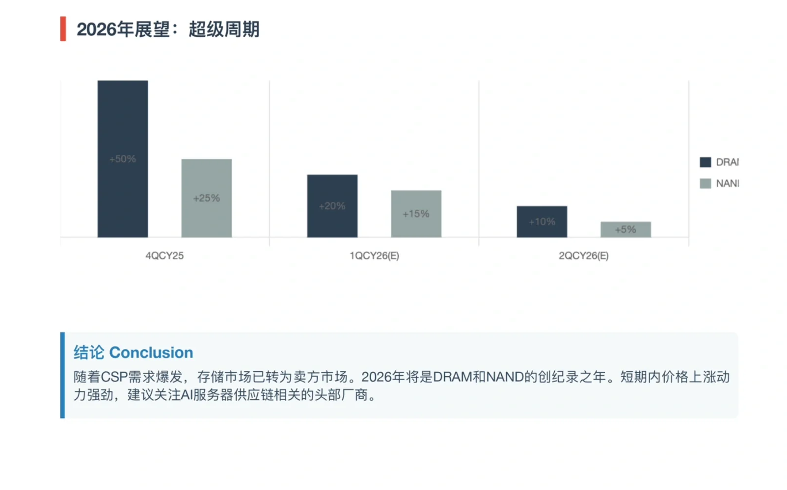 伯恩斯坦研报，全球存储市场追踪月报，涨疯了