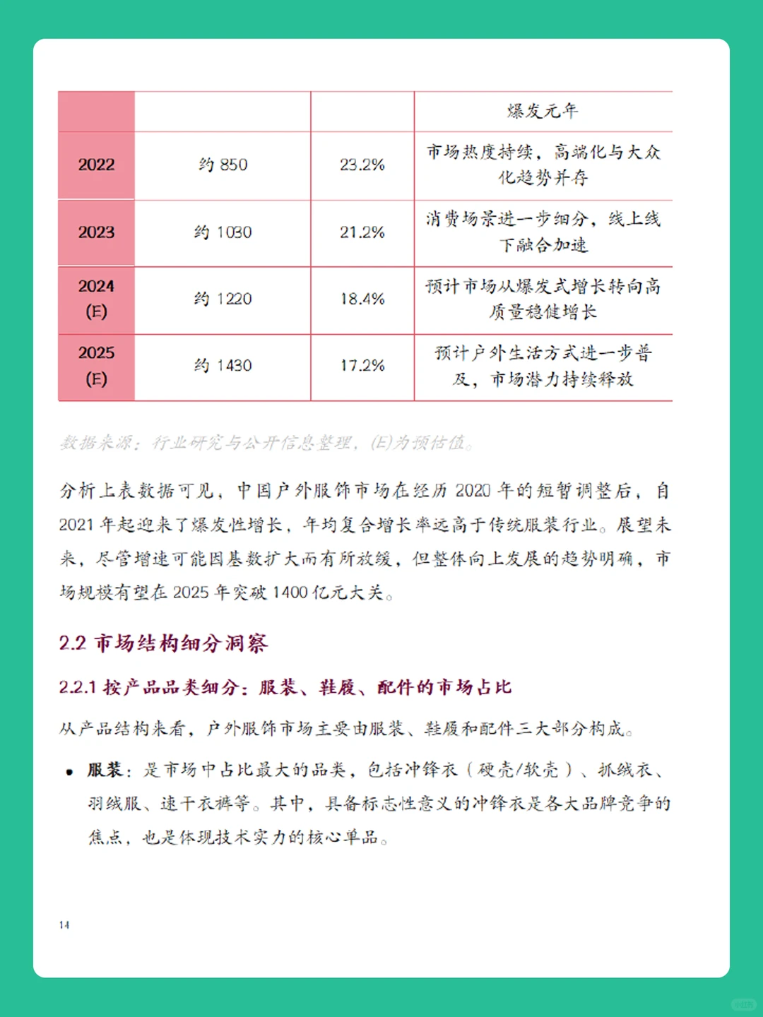 2025年中国户外服饰市场洞察分析报告