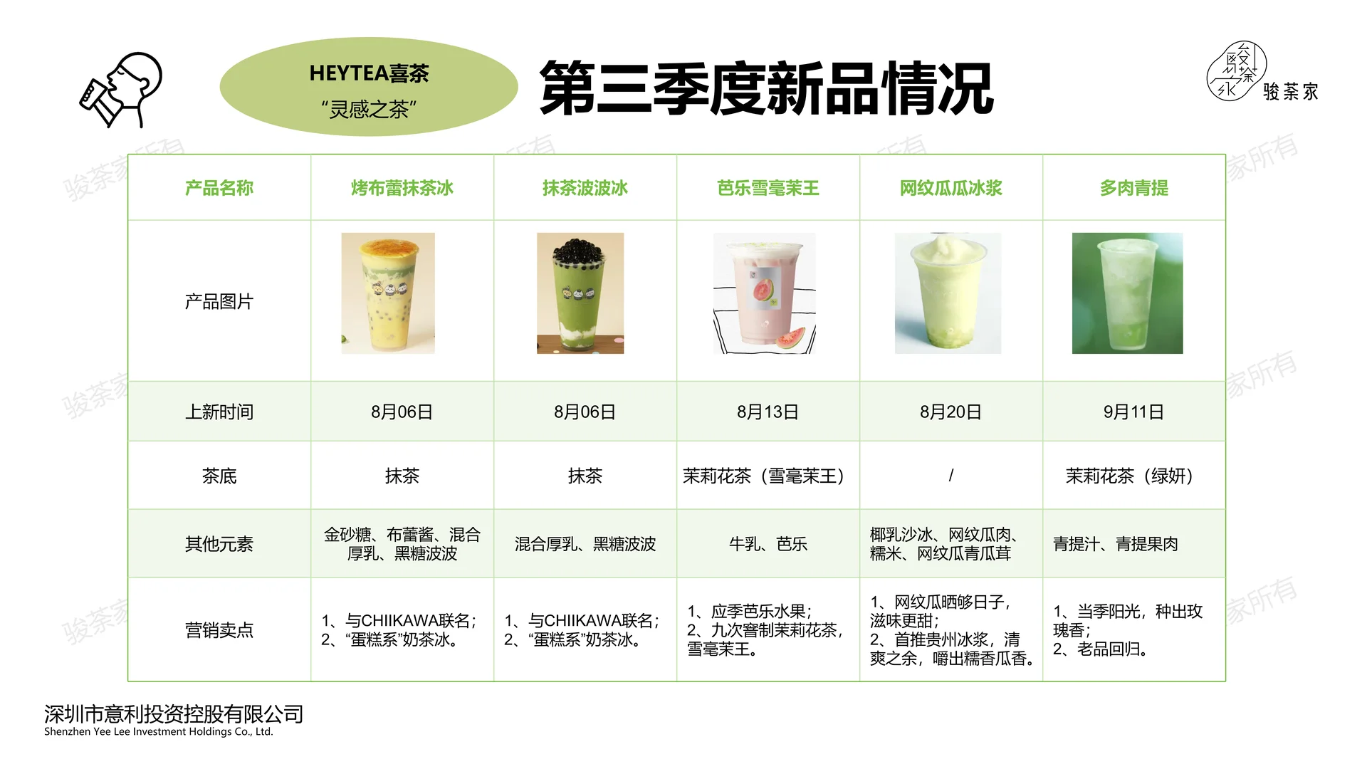 2025Q3新茶饮市场调研报告