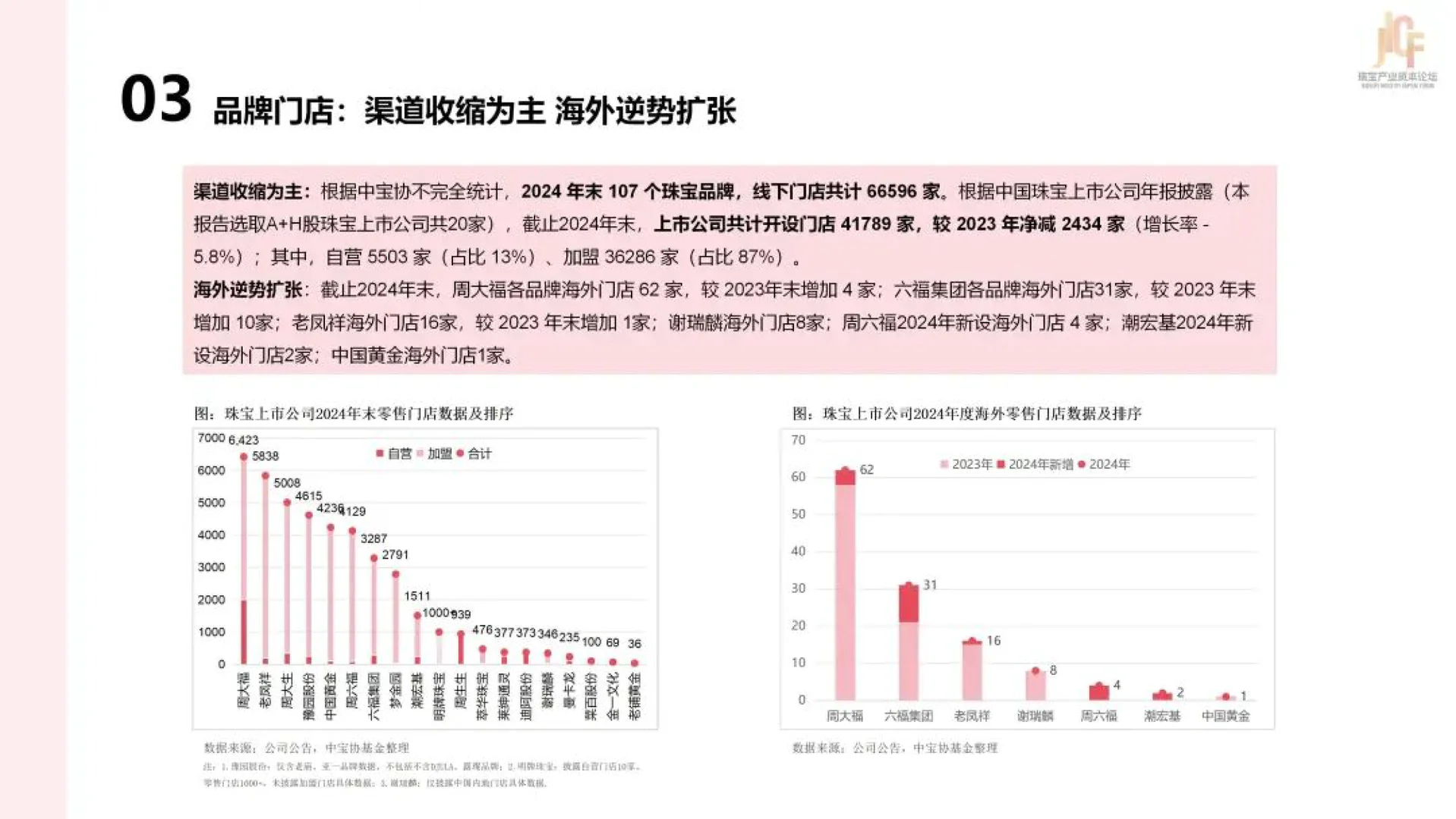 2025年中国珠宝上市公司研究报告