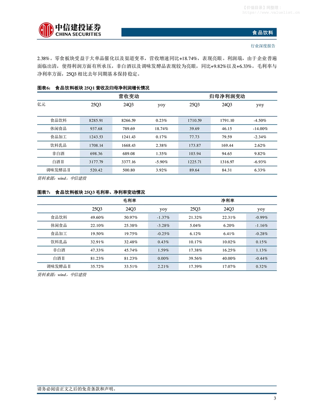 2026食品饮料行业投资策略报告,干货分享