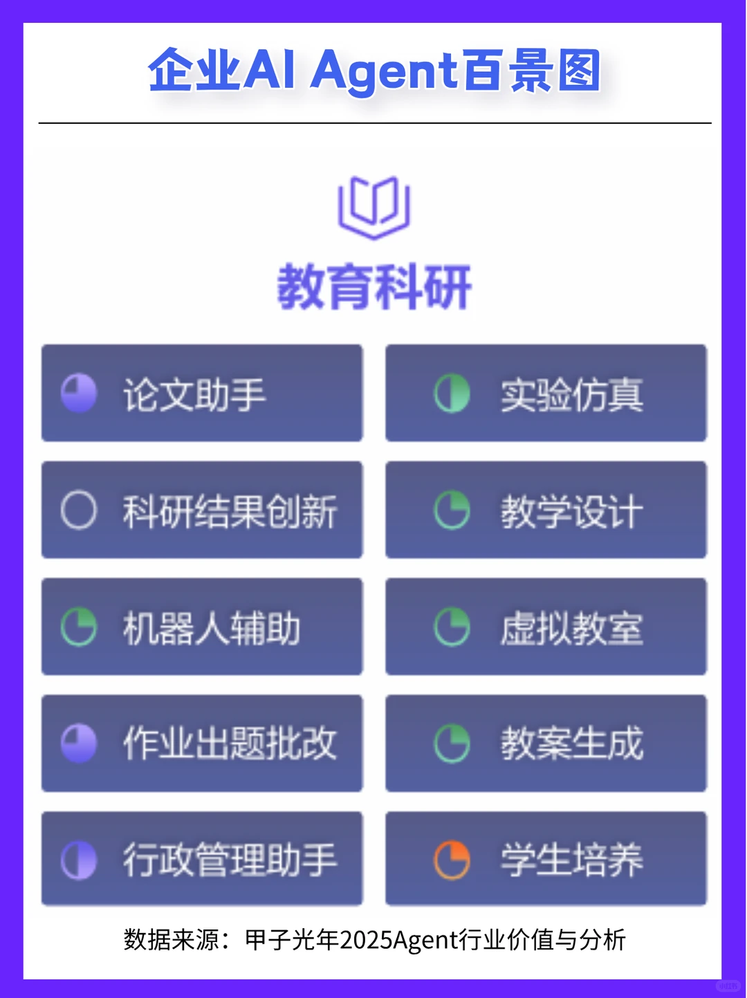 甲子光年2025报告| 企业AI Agent百景图
