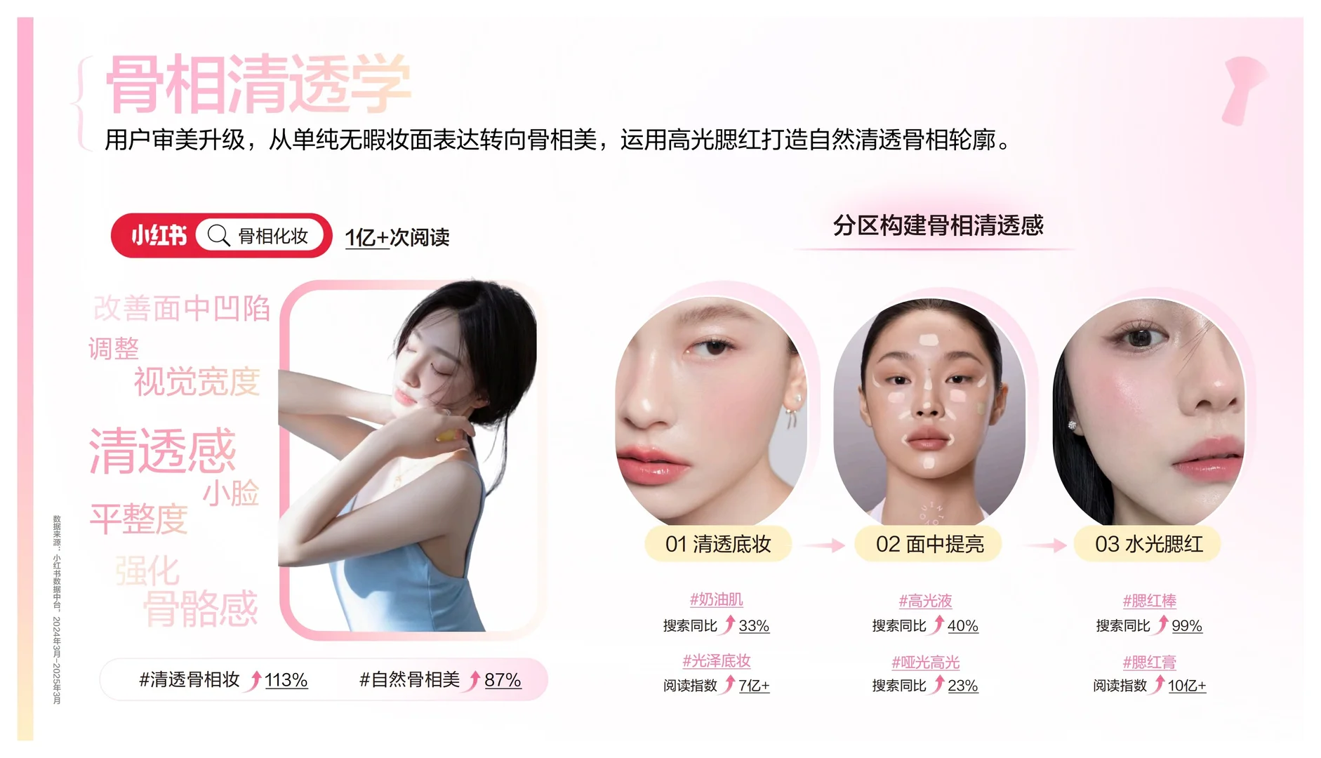 彩妆新趋势:灵感图鉴,美妆人必看!
