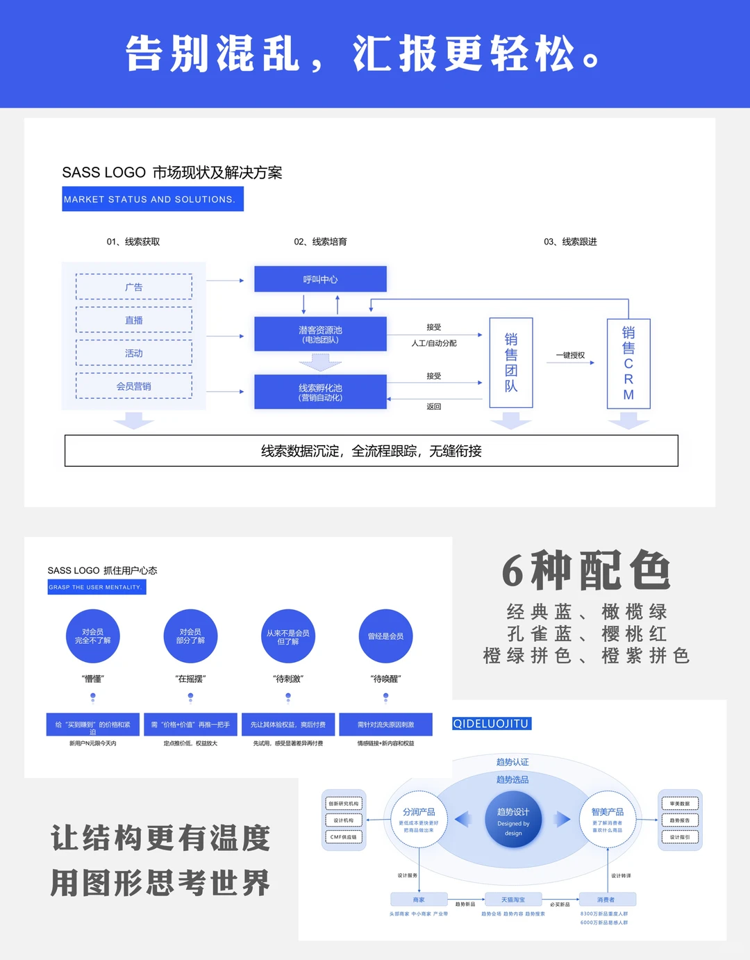 结构化分析ppt模板:数据分析有框架