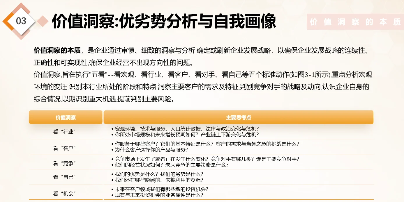 【战略规划】华为战略与洞察 SDBE