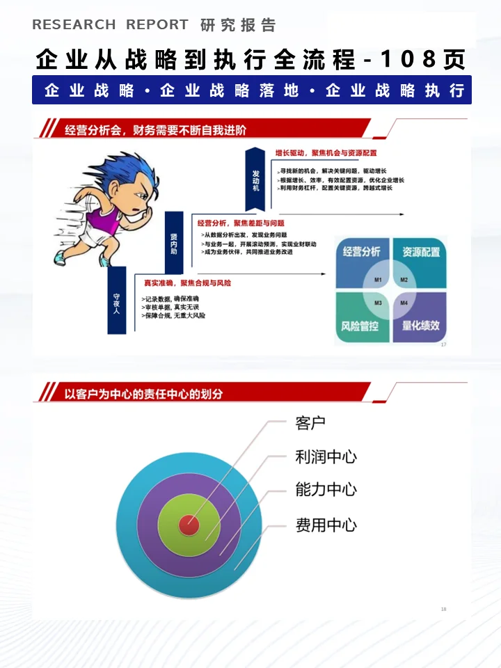 一份资料洞察企业从战略到执行全流程