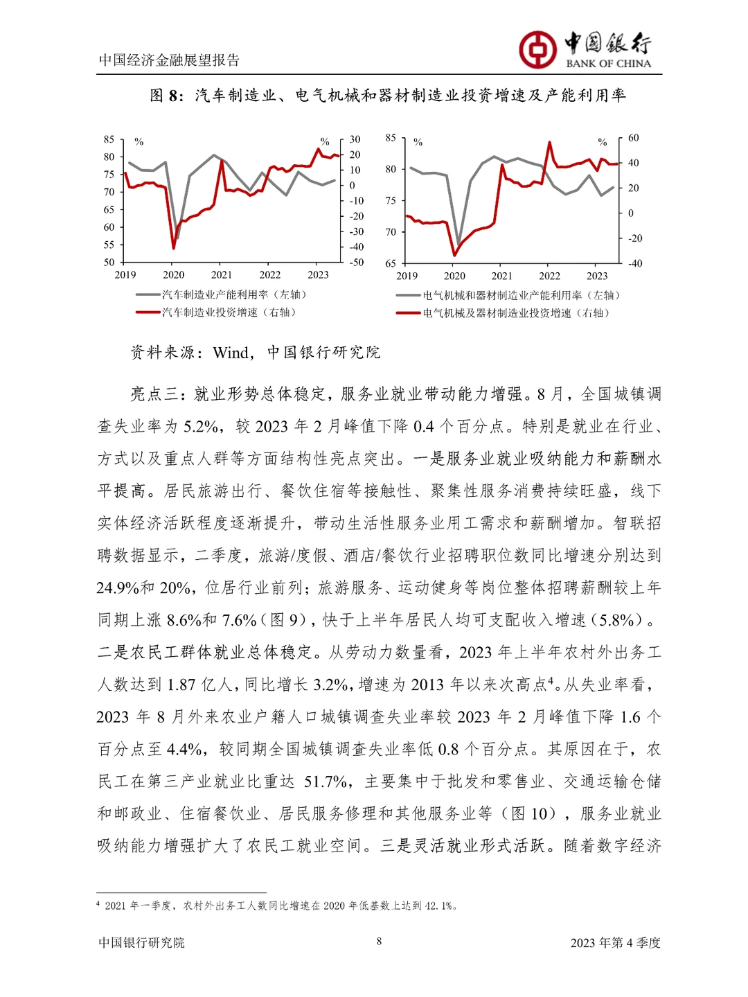 2023中国经济金融展望报告