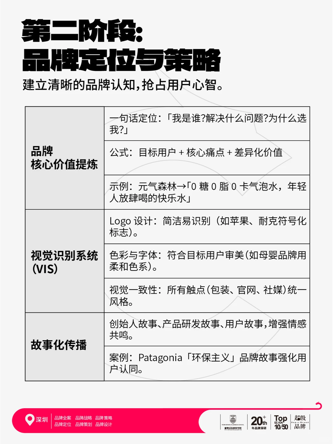 初创品牌从0~1怎么做?万能打法,步奏流程