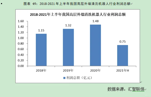 建筑工程装饰行业市场研究与发展前景报告