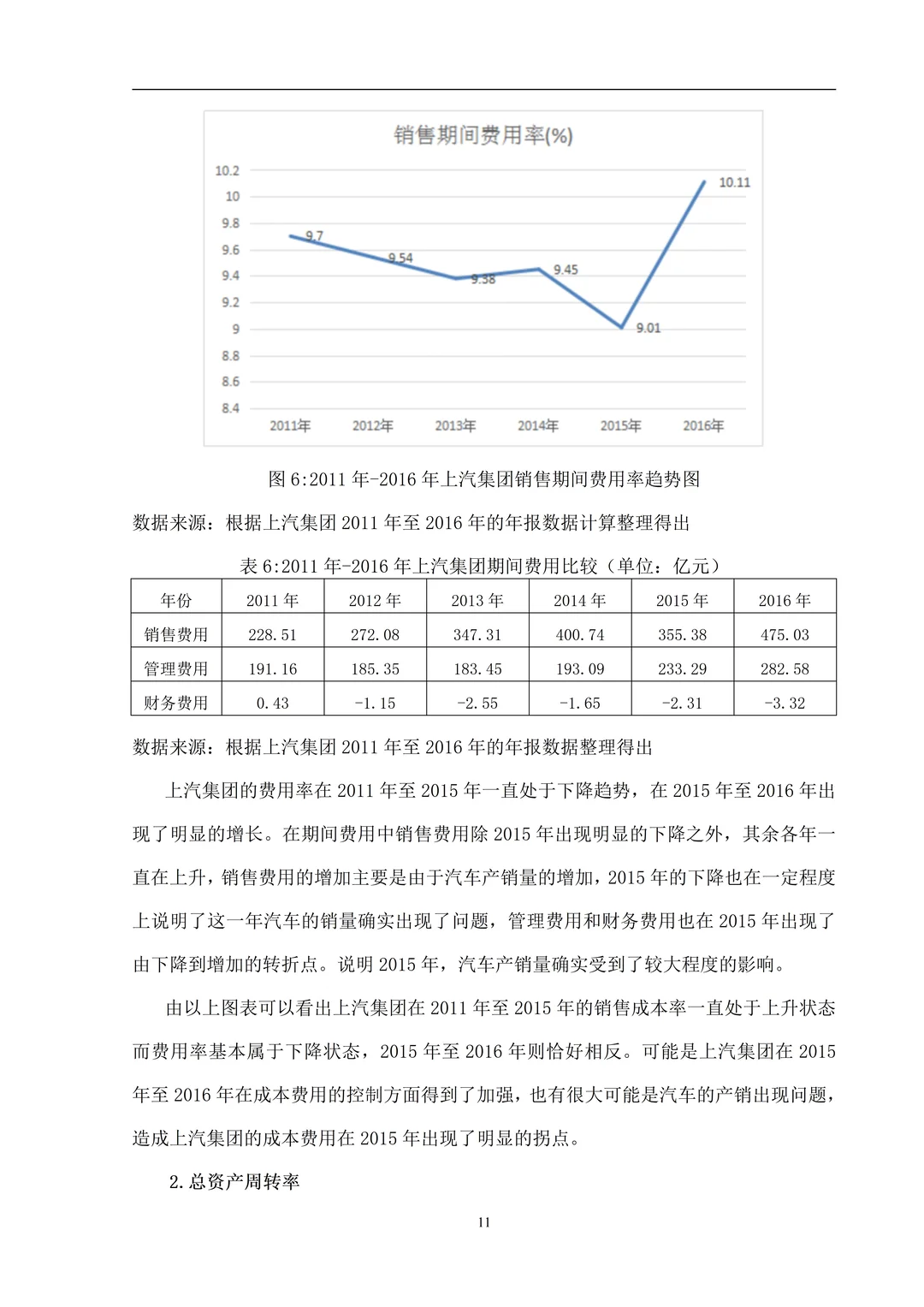 盈利能力分析论文就这样写?