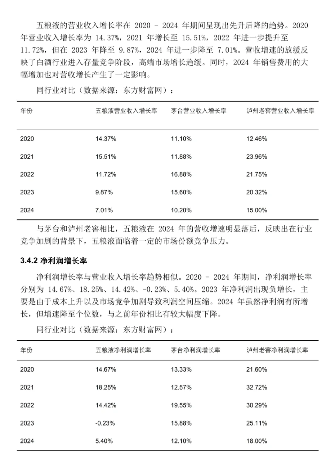 五粮液2020-2024年财务分析报告‼️