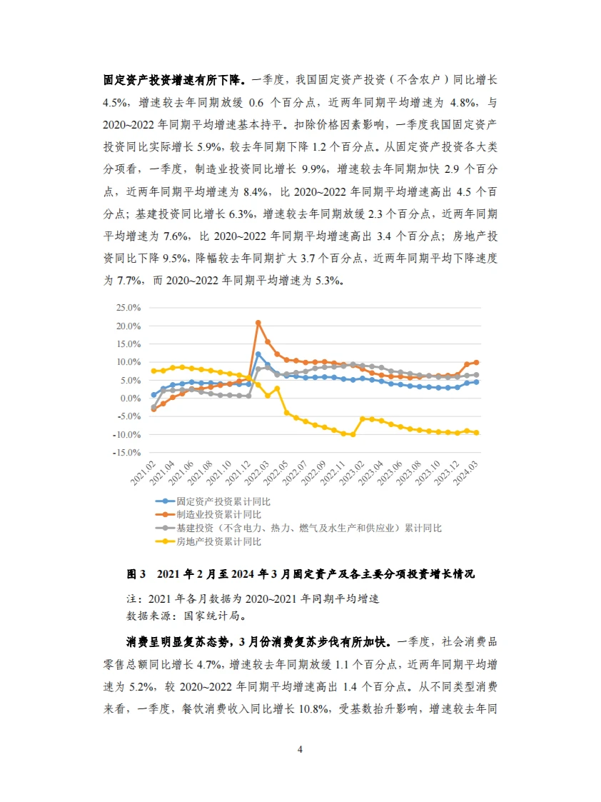 2024Q1国内宏观经济-经济持续修复