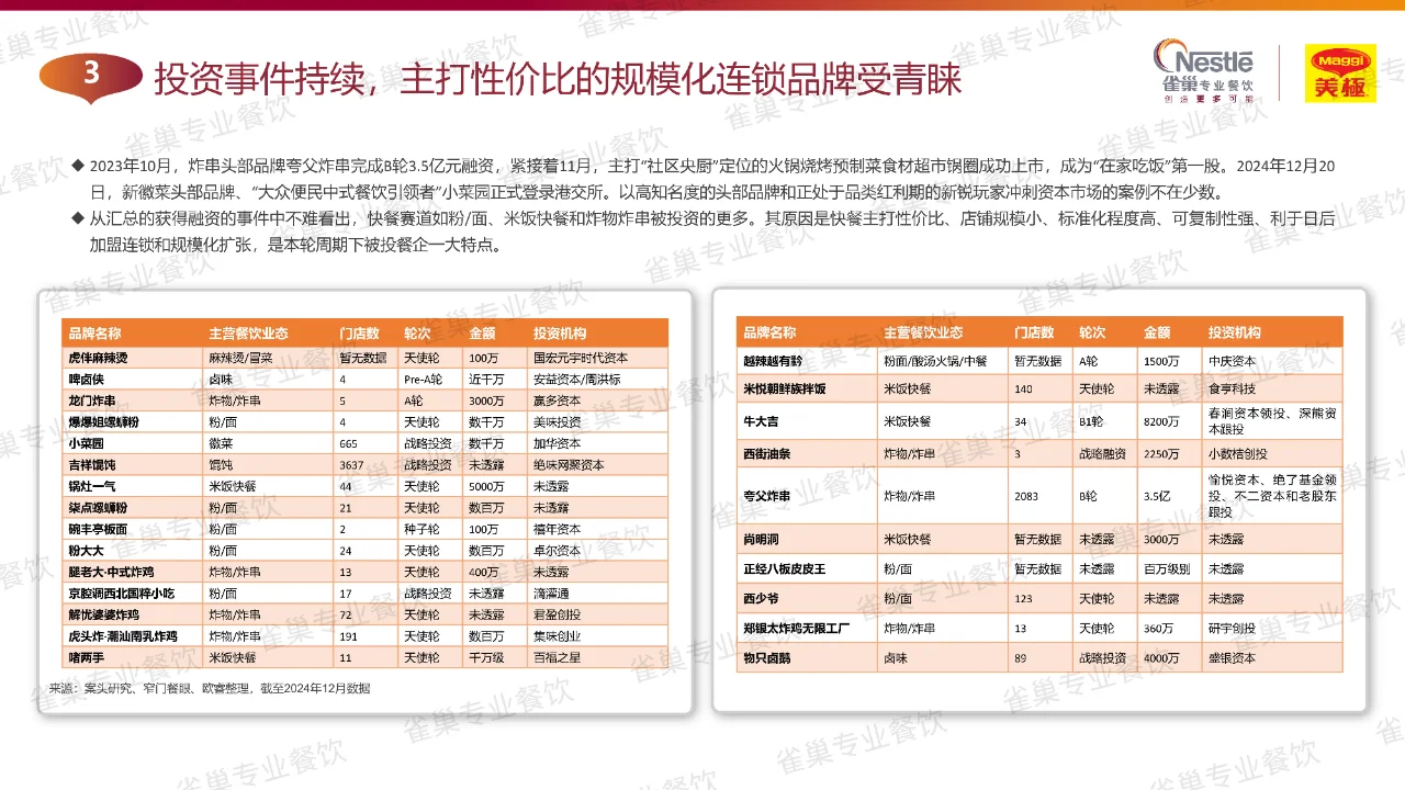 165 页 | 一文读懂中式餐饮行业发展密码