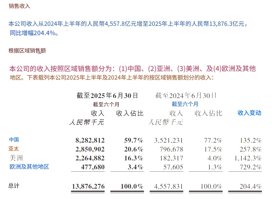 从Pop Mart的财报⭕️学一下会计和审计