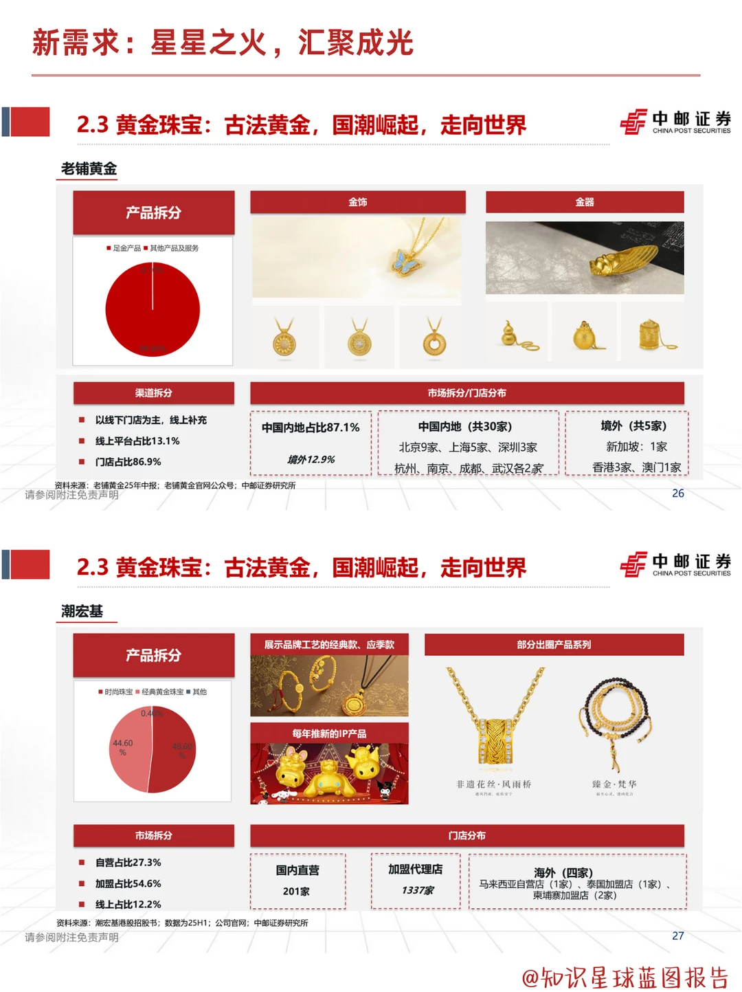 新消费行业框架策略 | Z世代更为情绪买单