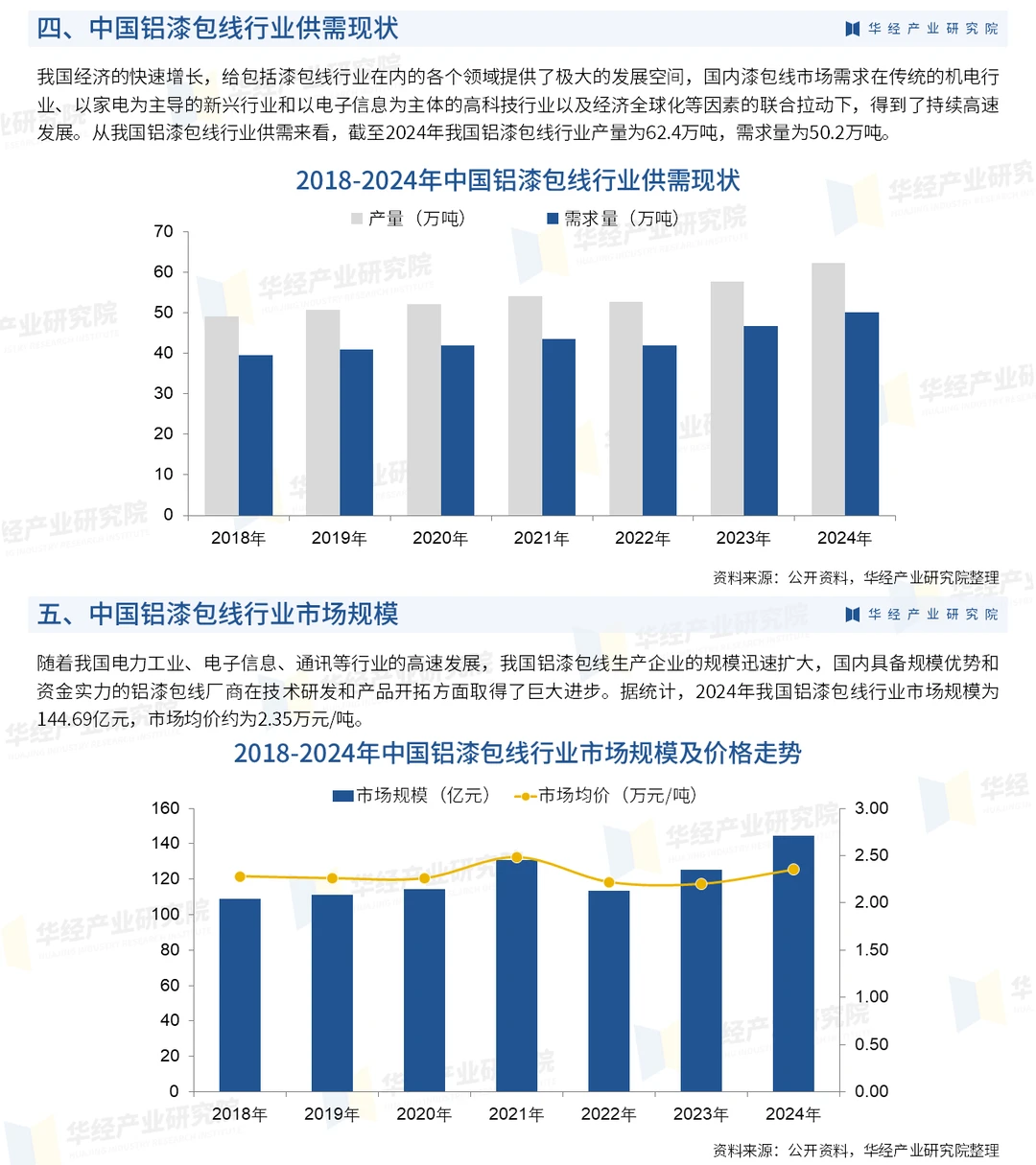 2026年中国铝漆包线行业市场调查研究报告