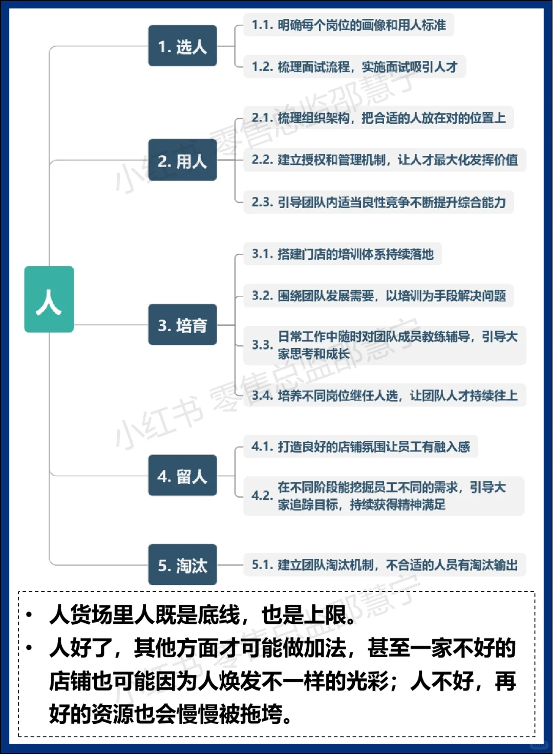 什么是人货场？