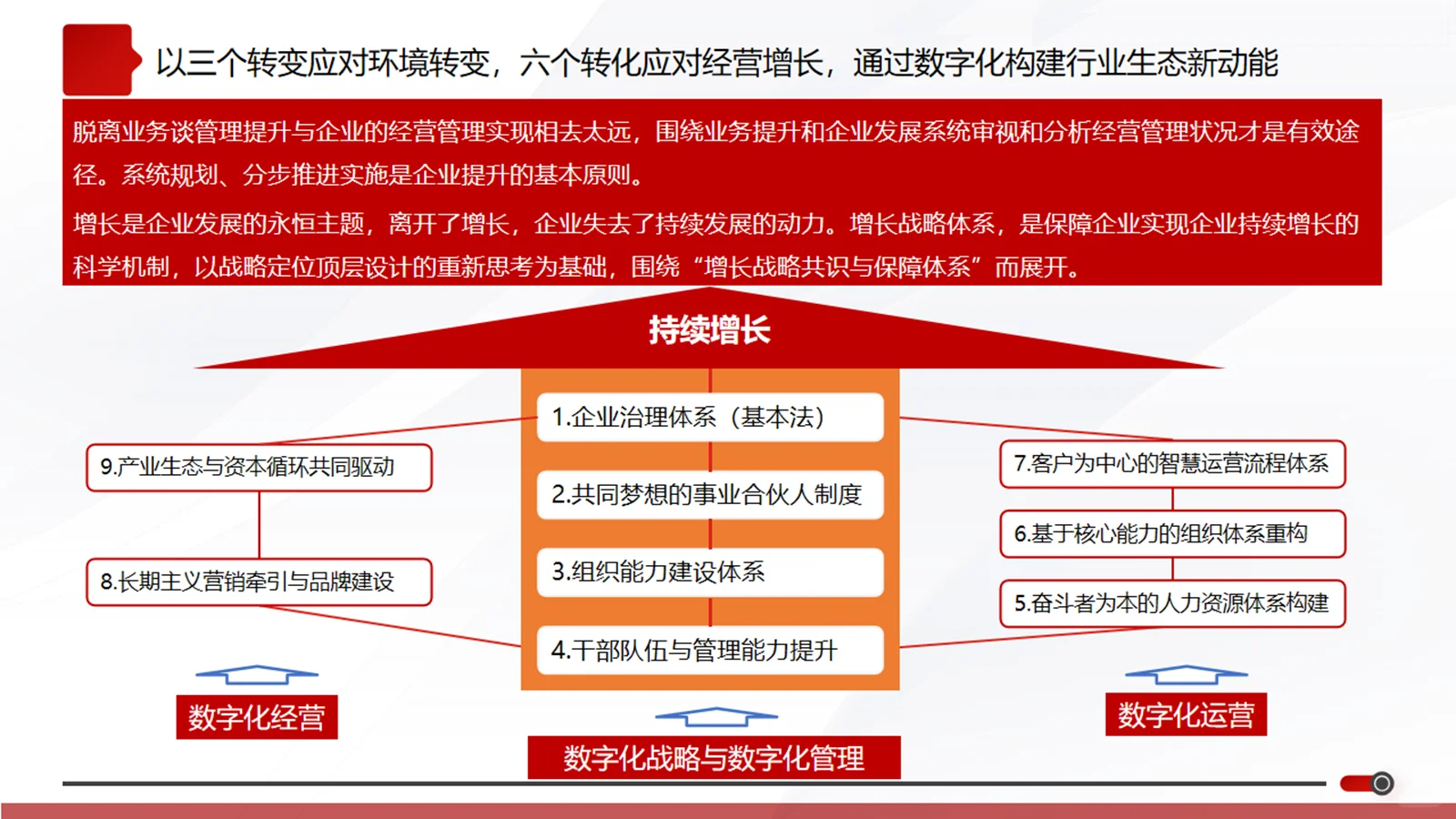让数字化变成战略和业务的底层支撑