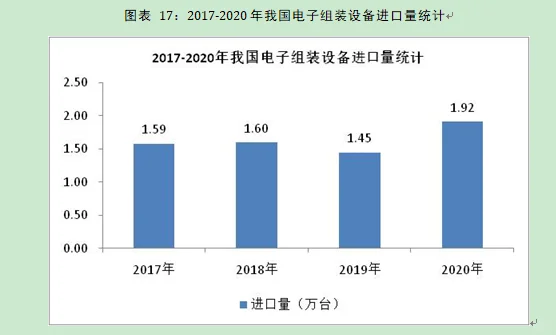 电子组装设备行业市场研究与发展前景报告