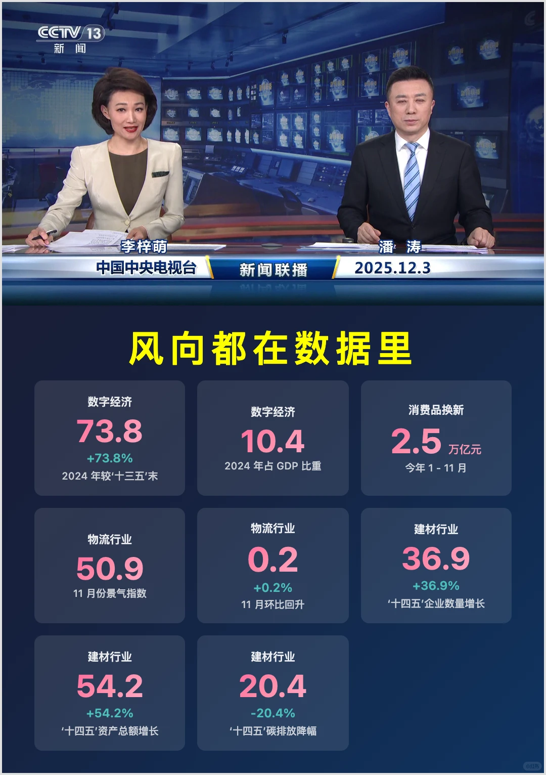 【12.03今日赚?机遇 | 联播洞察】