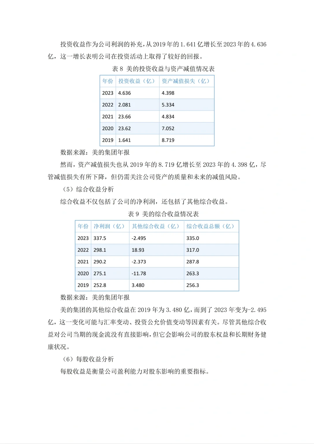 美的集团财务报表分析（2020-2024）