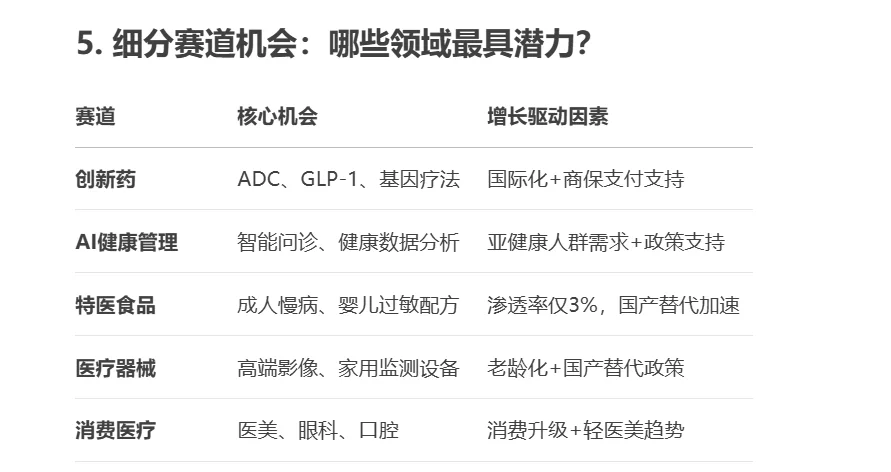 需求端爆发:老龄化+消费升级驱动增长