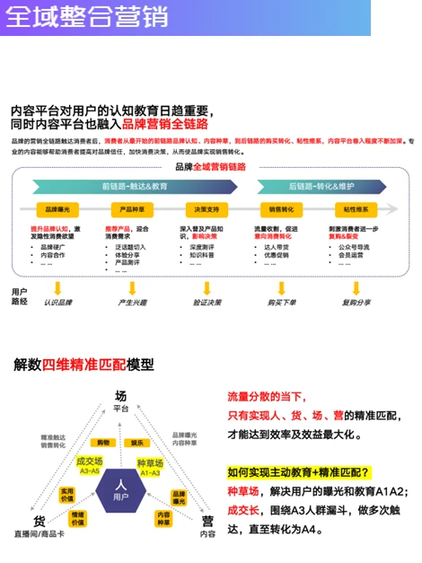 2025年新趋势下：主流电商增长策略