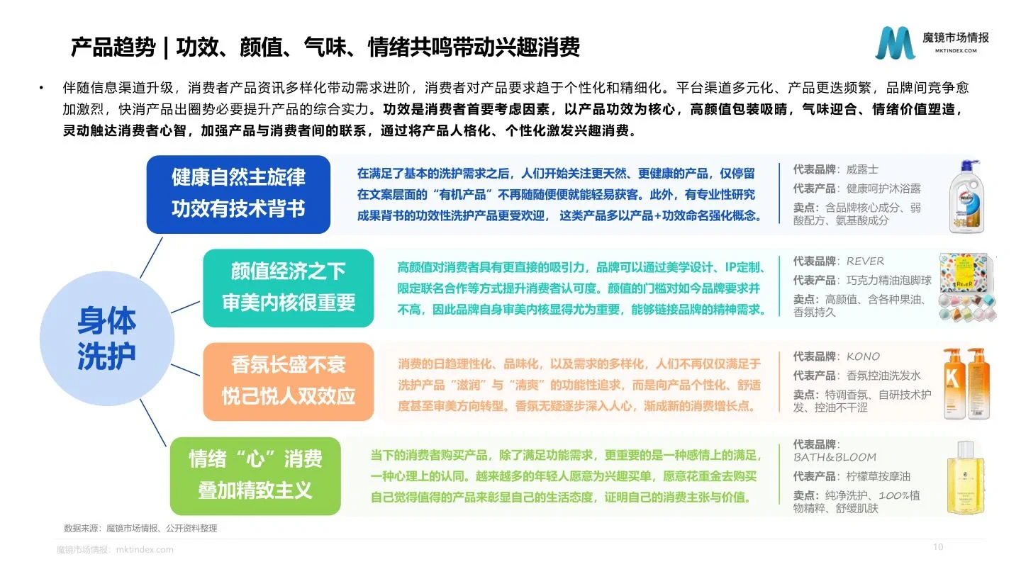 41页报告|2023年身体清洁市场洞察报告