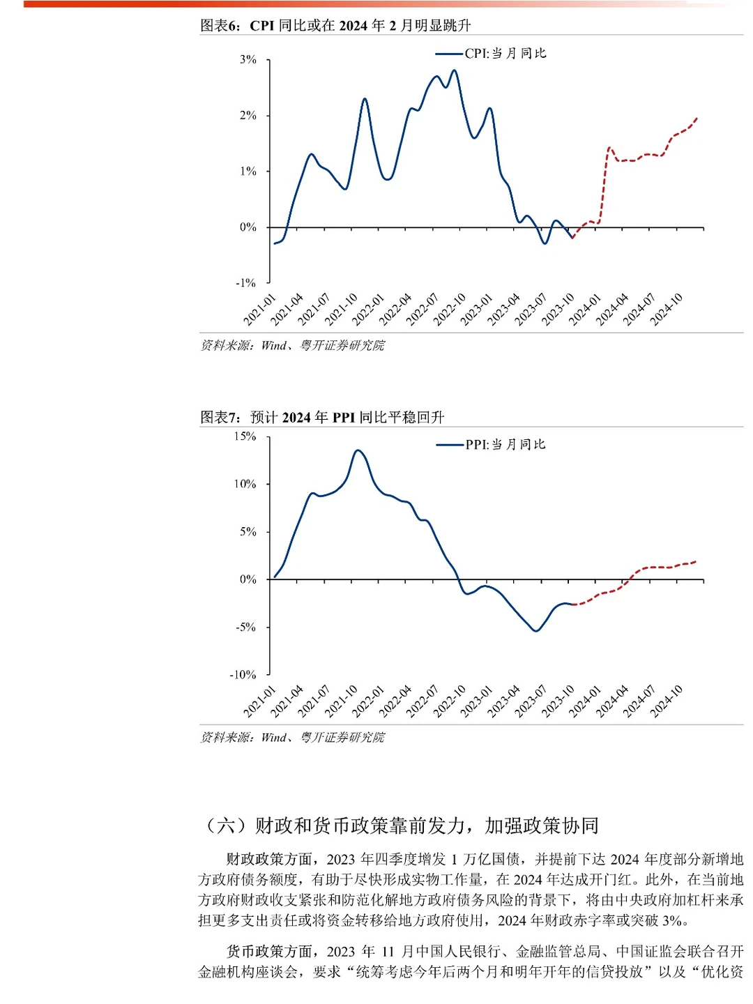 2024年中国经济十大预测