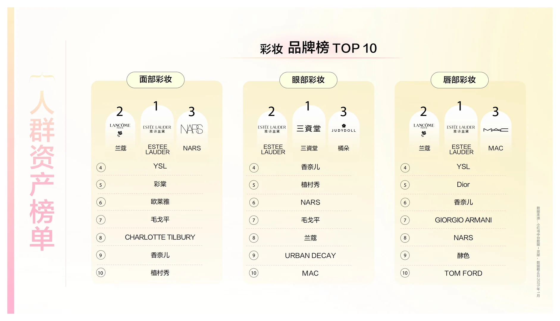 彩妆新趋势:灵感图鉴,美妆人必看!