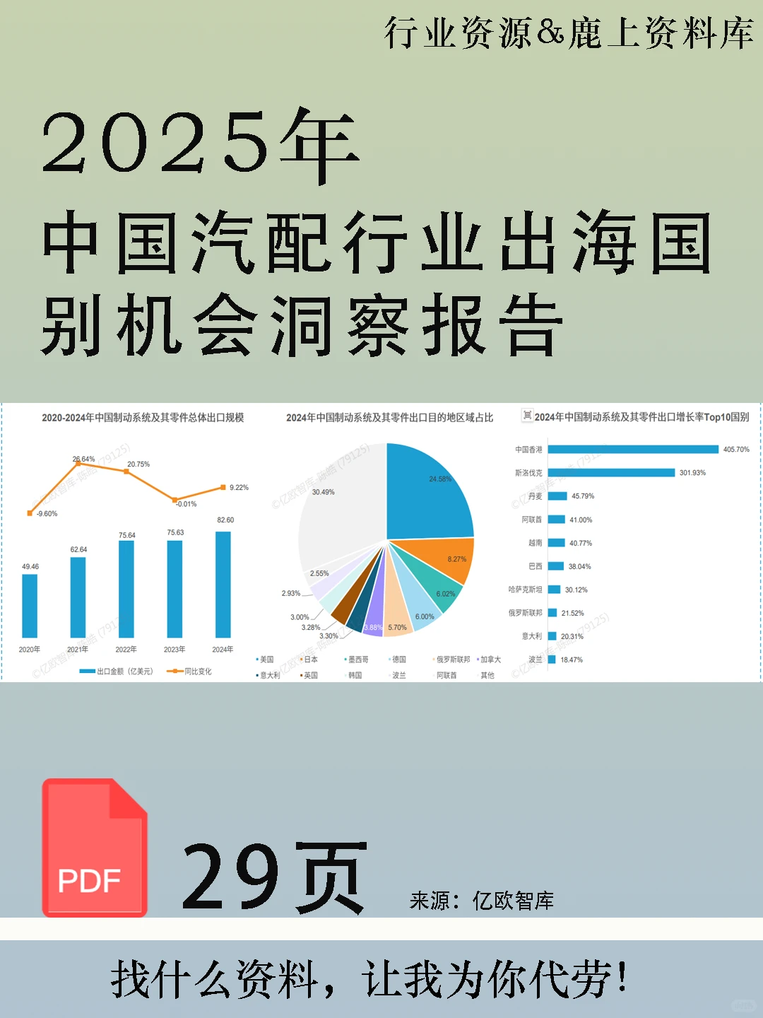 2025中国汽配行业出海国别机会洞察报告