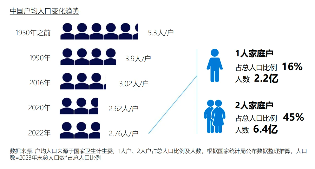 即时零售行业报告