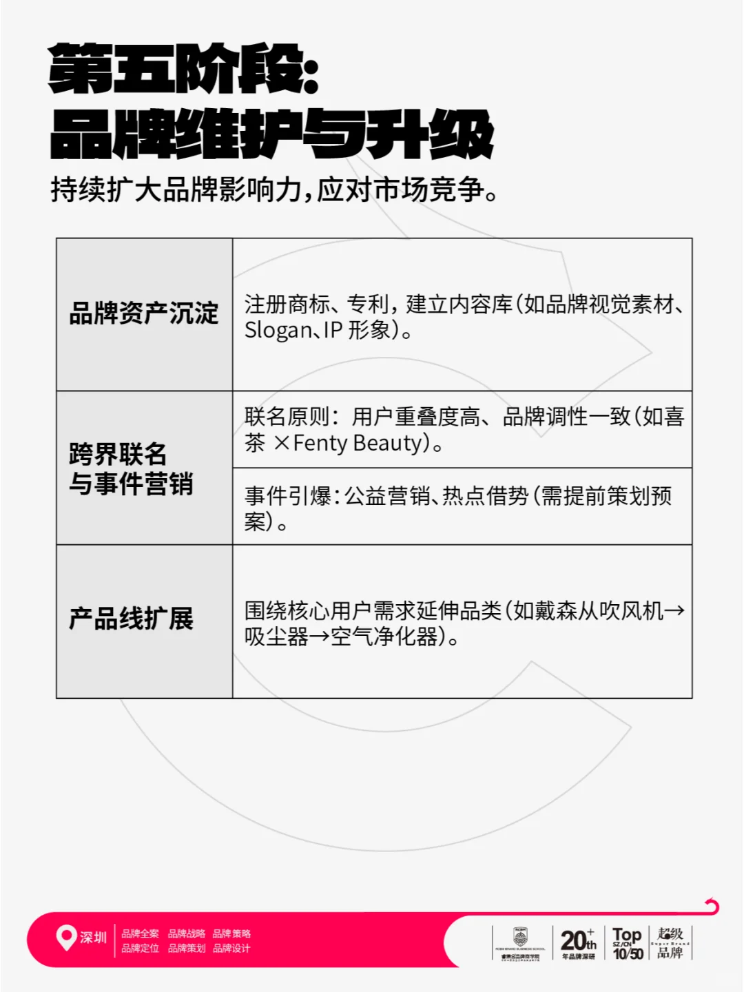 初创品牌从0~1怎么做?万能打法,步奏流程