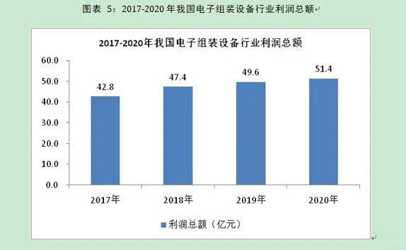 电子组装设备行业市场研究与发展前景报告