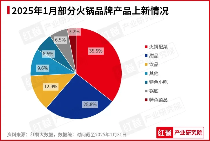 红餐网|1月餐饮行业景气度指数公布