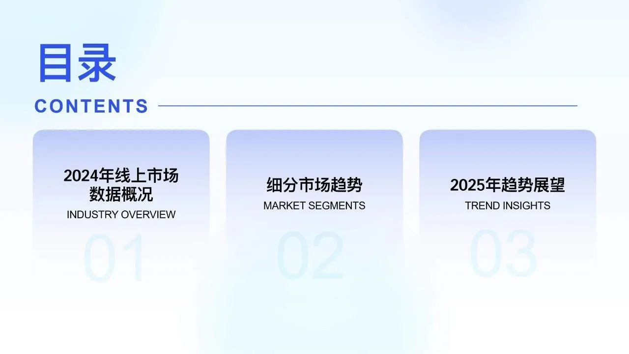 2024年线上市场数据复盘与趋势洞察报告