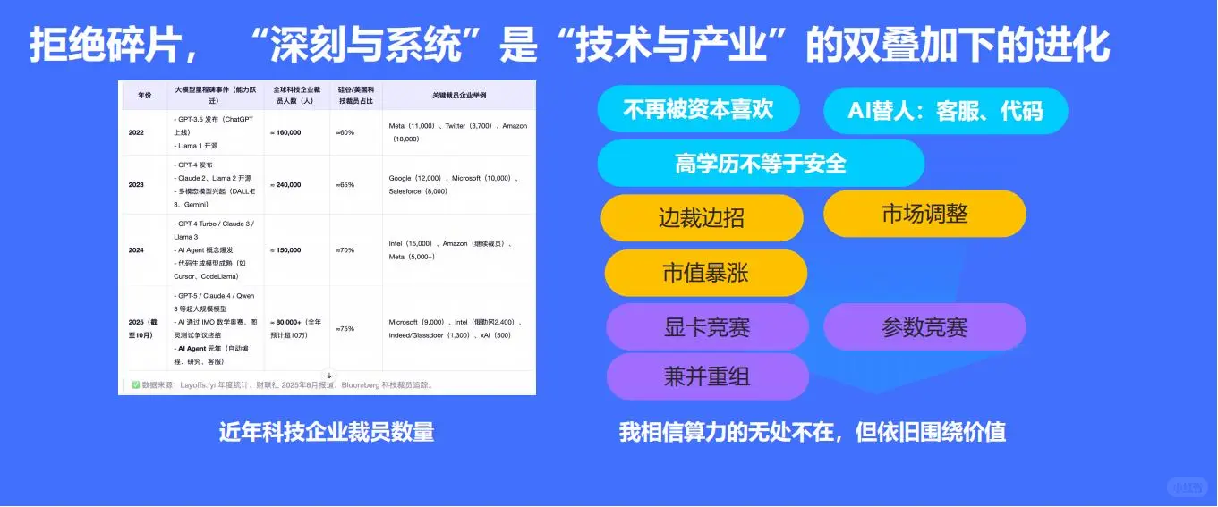2025年基于进化的AI落地路径报告