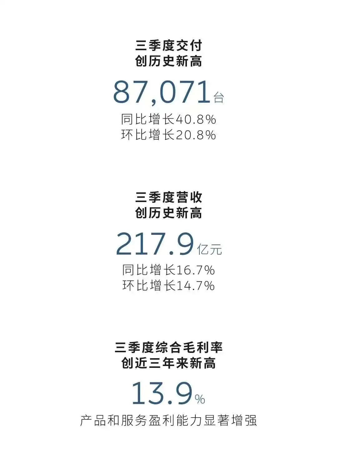 蔚来发布最强财报,国产车们也是好起来了