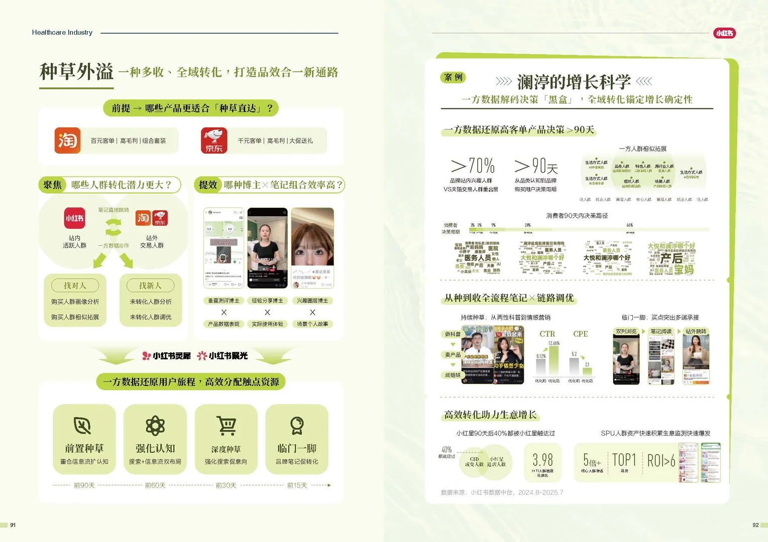 【疯抢！】小红书新出的品牌增长方法论